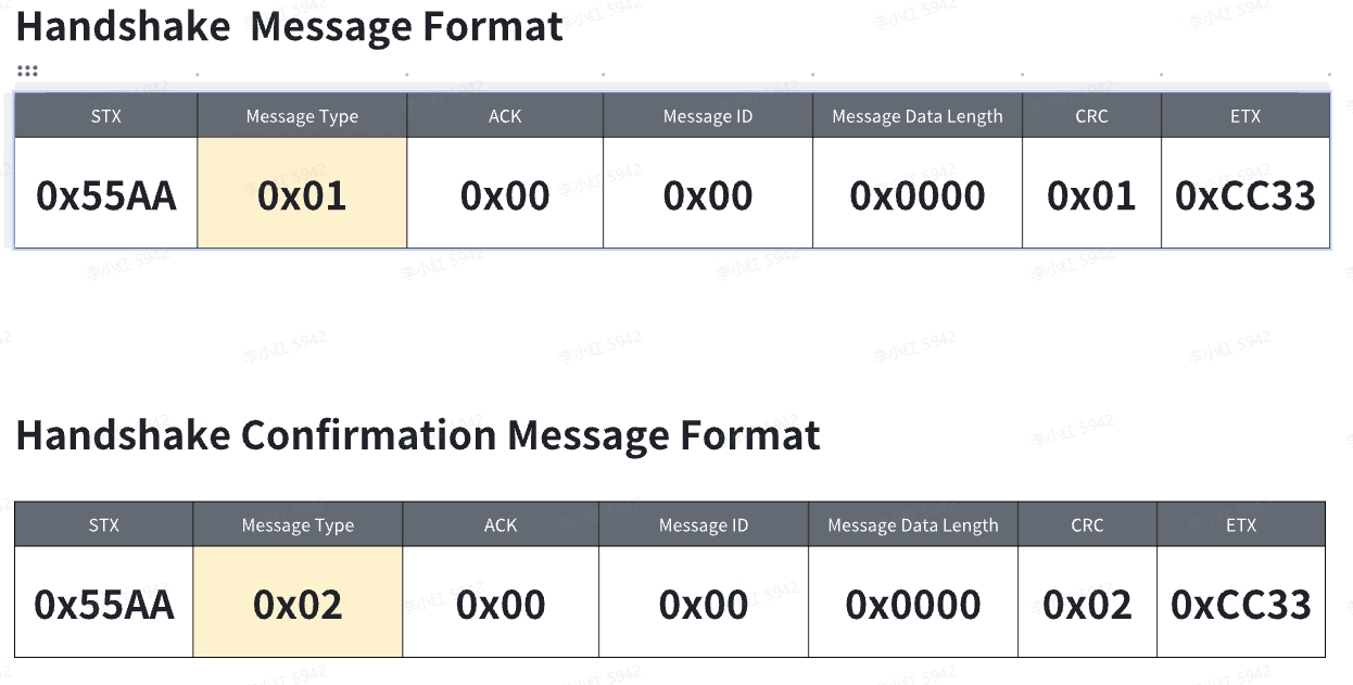 Cross terminal application integration, USB mode integration serial communication protocol handshake message structure