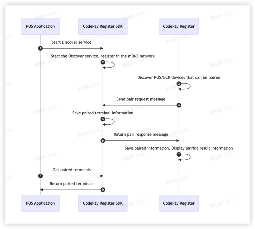 Register-SDK Device pairing process workflow