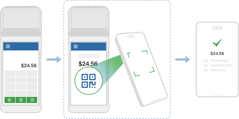 Use Case Diagram for Scan-to-Pay MPM Mode (Merchant Presents QR Code)