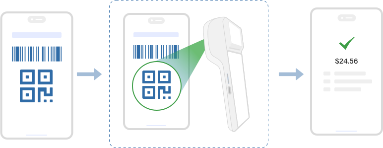 This picture shows how merchants can use payment terminals such as smart POS to scan the QR code presented in consumers' mobile wallets and quickly complete the payment process