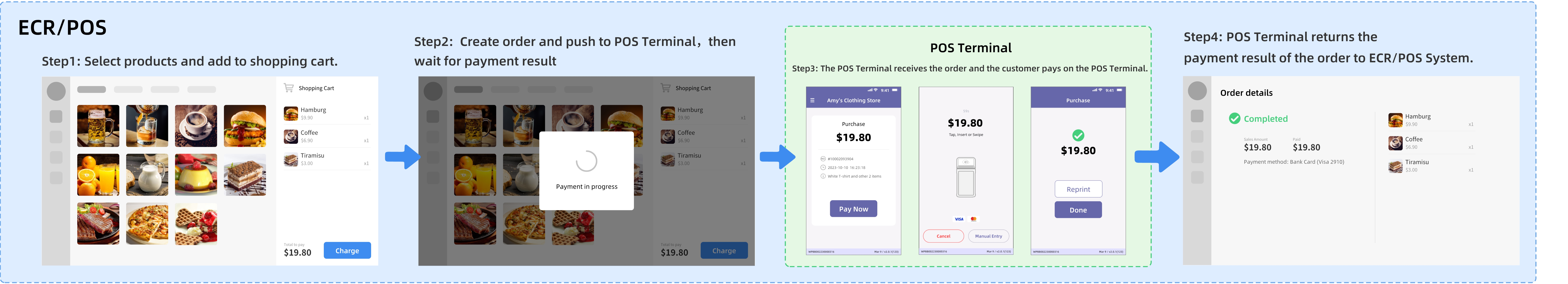 CodePay register USB mode integration,product experience example diagram