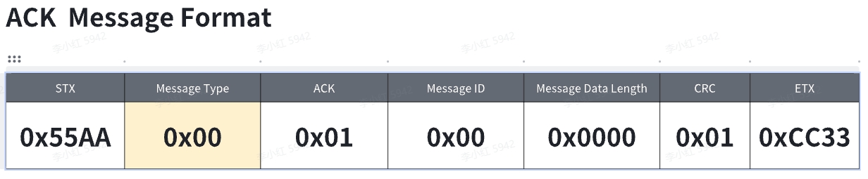 跨终端应用集成USB模式串口通信协议ACK消息结构和格式